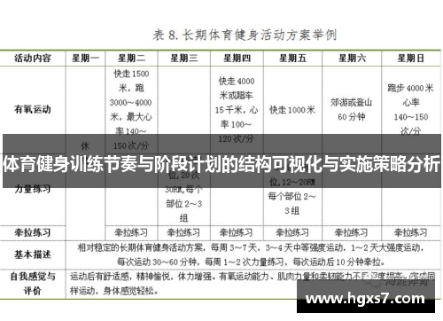 体育健身训练节奏与阶段计划的结构可视化与实施策略分析