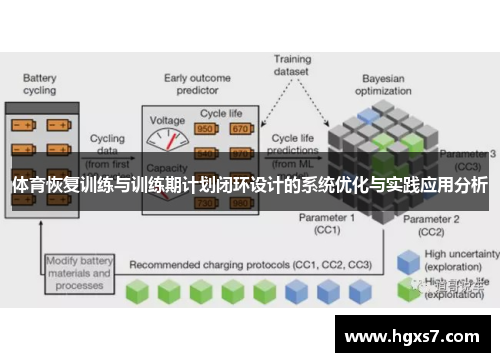体育恢复训练与训练期计划闭环设计的系统优化与实践应用分析
